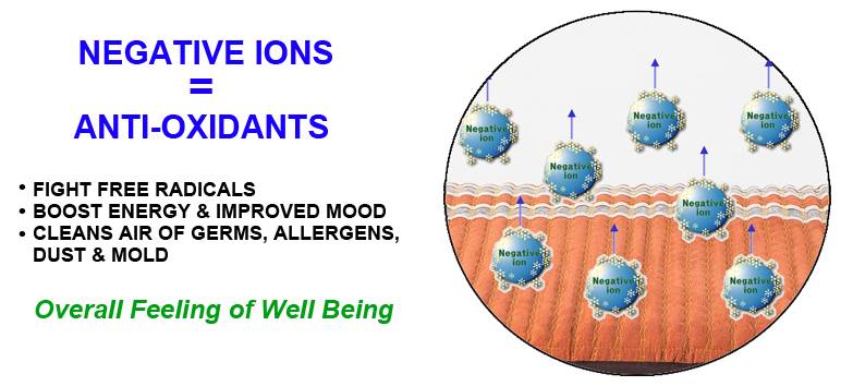 benefitsofnegativeions