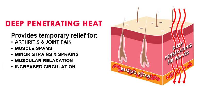 deep-penetrating-heat