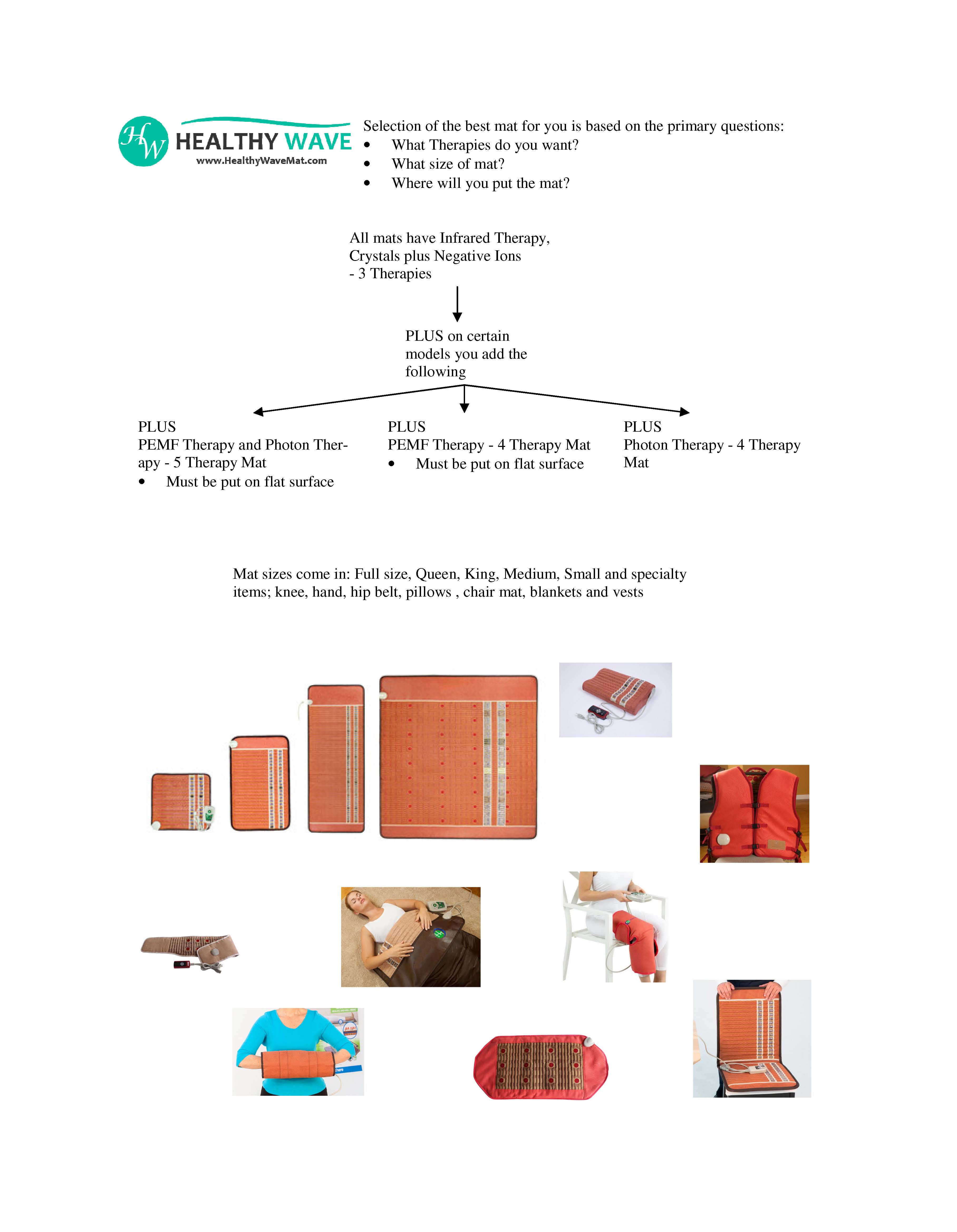 Selection and Use Guide