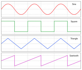 pemf wave forms